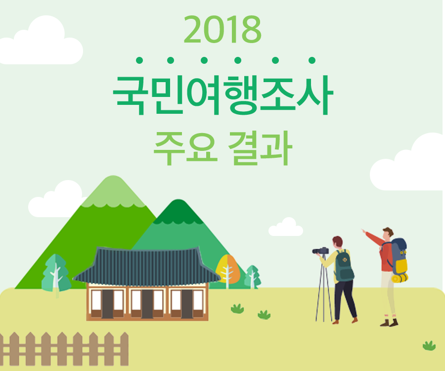 [KCTI-INFO 제 109호] 2018 국민여행조사 주요 결과