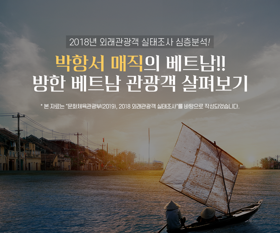 [KCTI INFO 제104호] 박항서 매직의 베트남! 방한 베트남 관광객 살펴보기