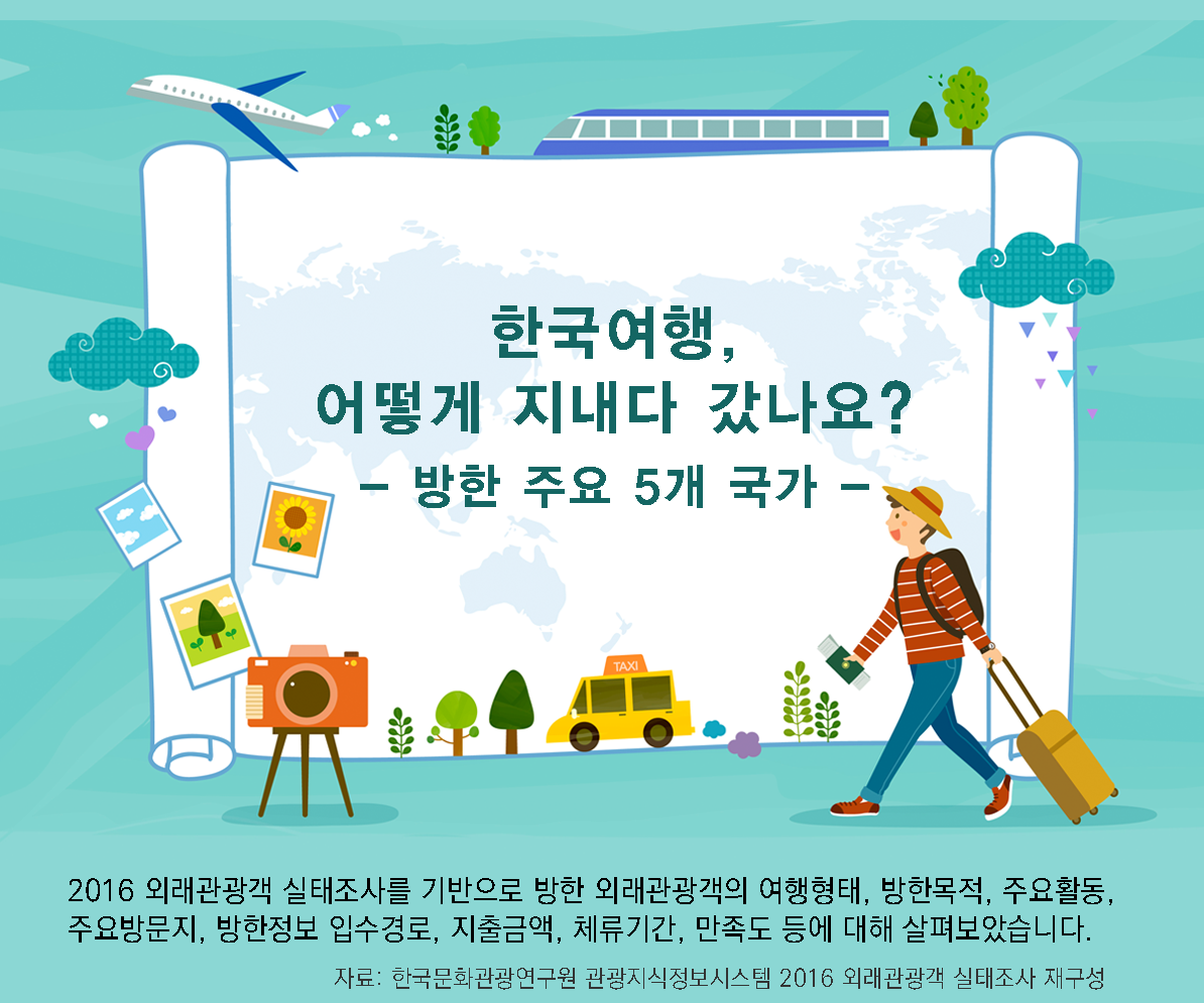 [KCTI-INFO 제44호] 한국여행 어떻게 지내다갔나요? 