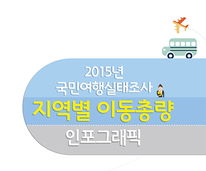 [KCTI-INFO 9호] 2015년 우리나라 국민들이 많이 방문한 지역은 어디일까요?