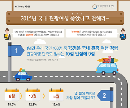 [KCTI-INFO 제4호] 2015 국내 관광여행 좋았다고 전해라