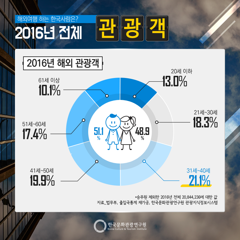 카드뉴스이미지