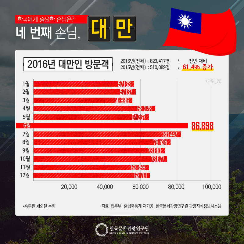 카드뉴스이미지