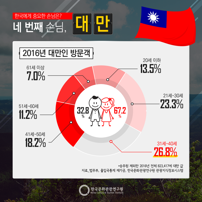 카드뉴스이미지