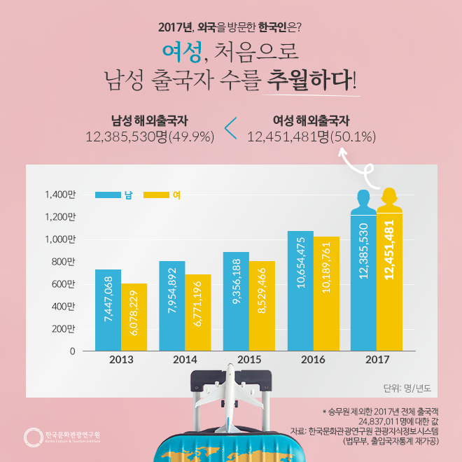 카드뉴스이미지