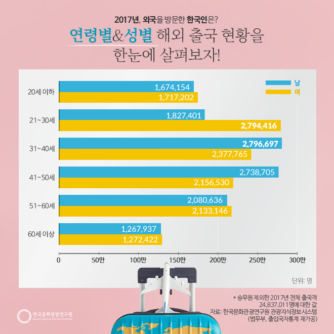 카드뉴스이미지