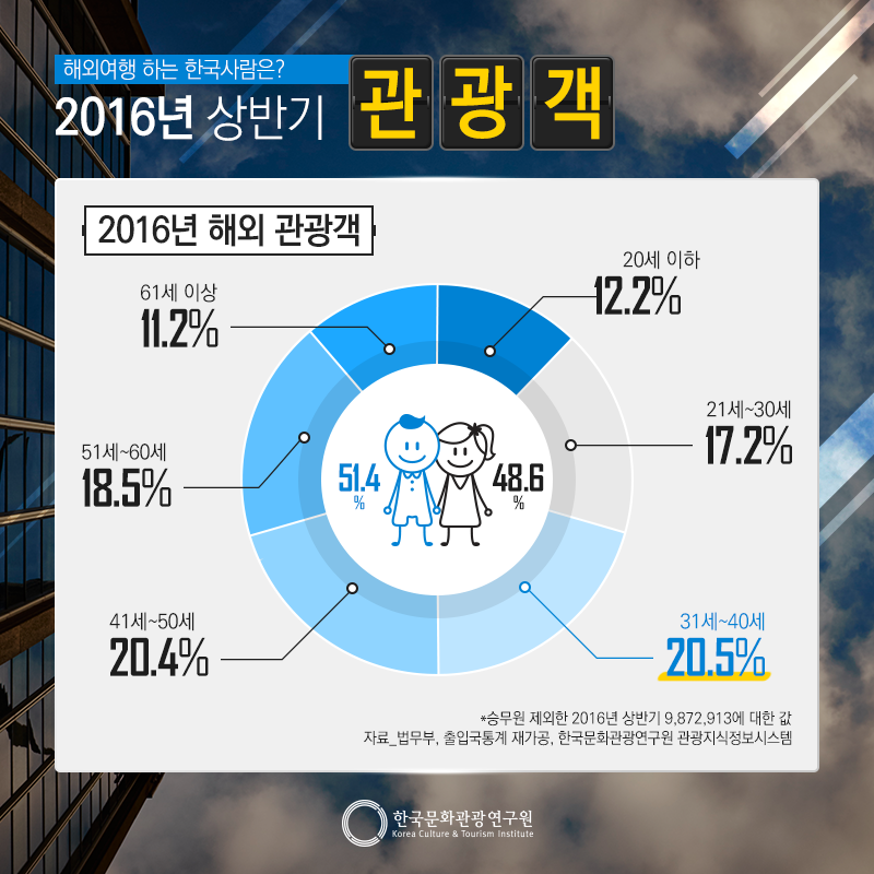 카드뉴스이미지