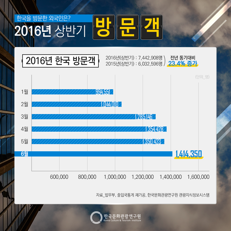 카드뉴스이미지