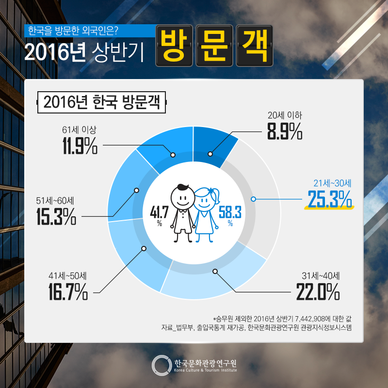 카드뉴스이미지