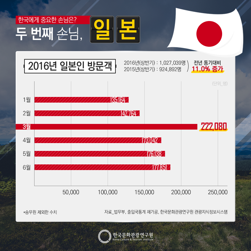 카드뉴스이미지