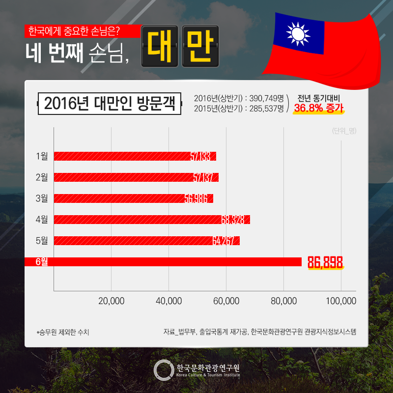 카드뉴스이미지