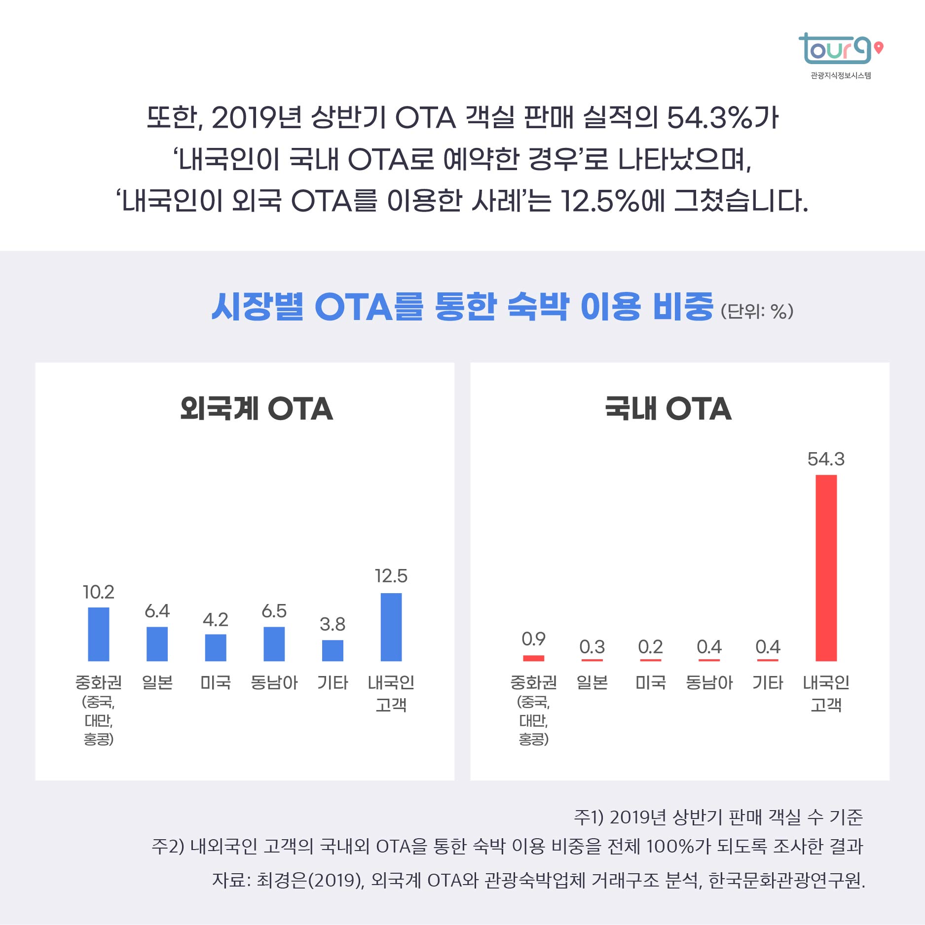 카드뉴스이미지