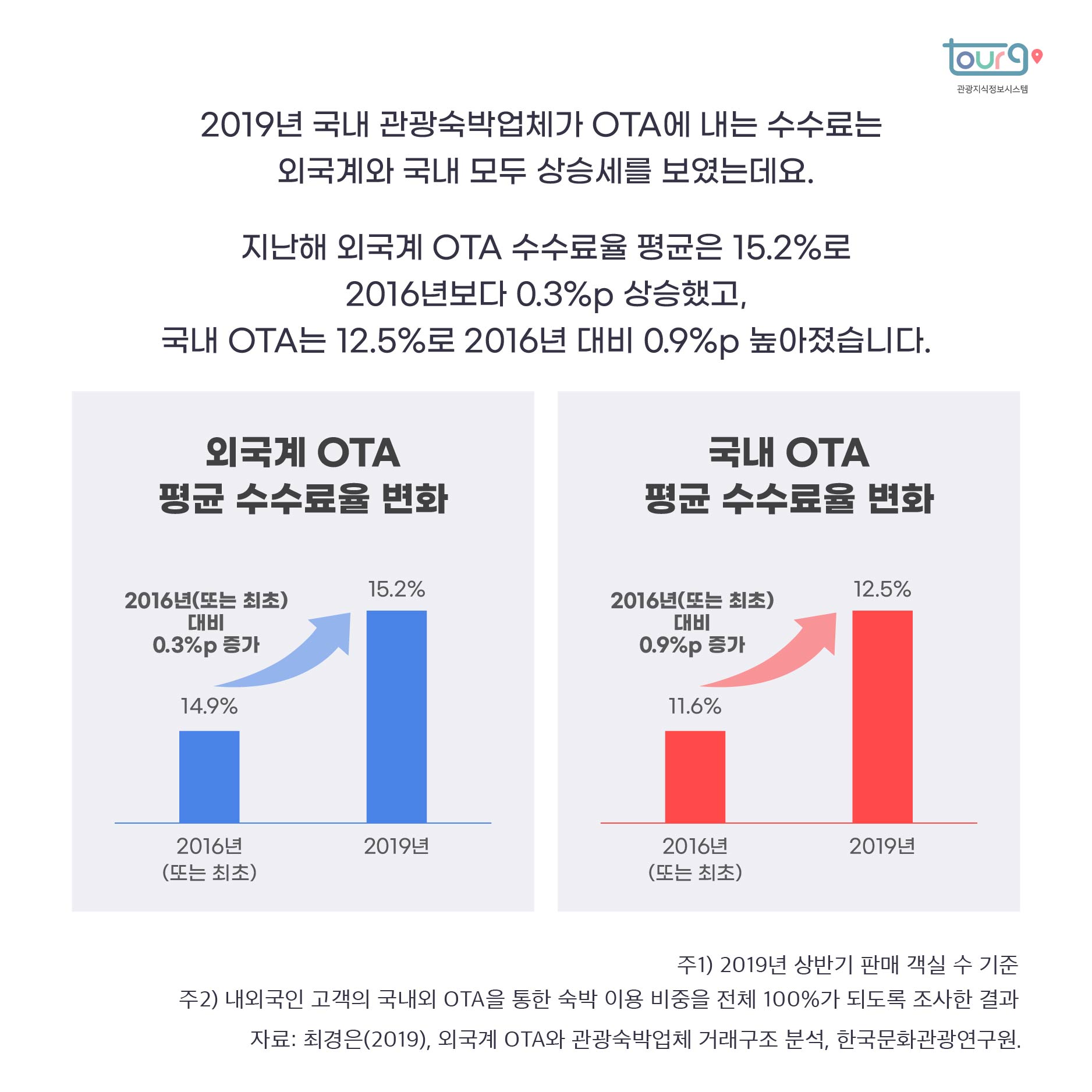 카드뉴스이미지