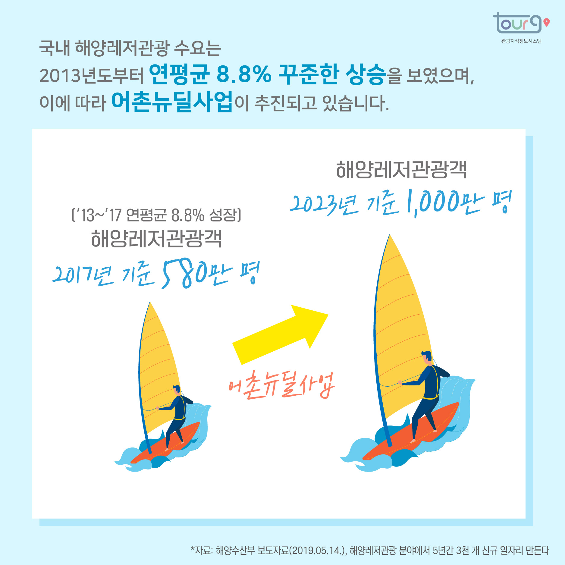 카드뉴스이미지