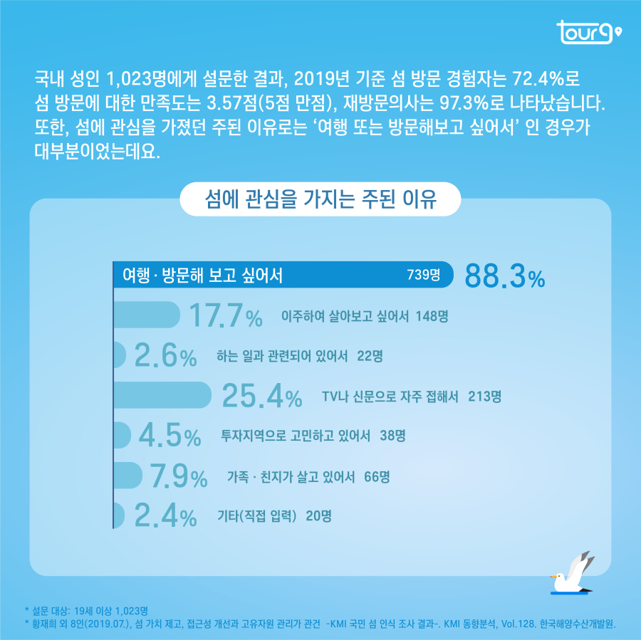 카드뉴스이미지