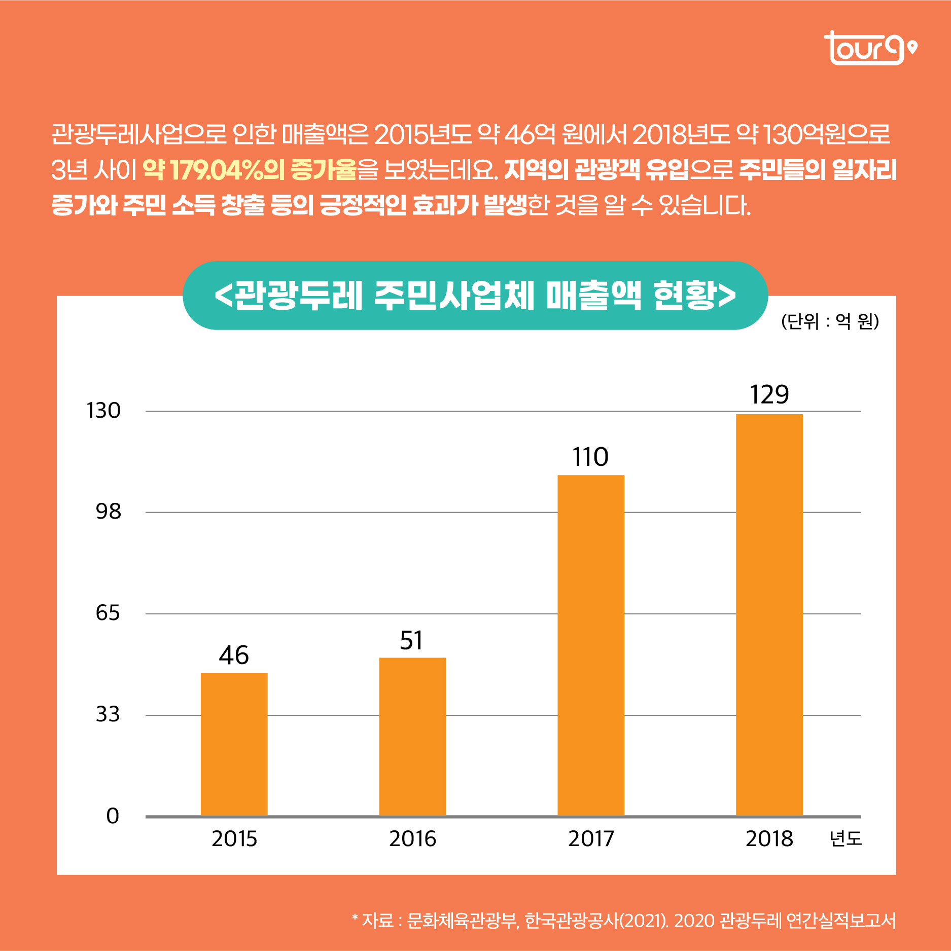 카드뉴스이미지