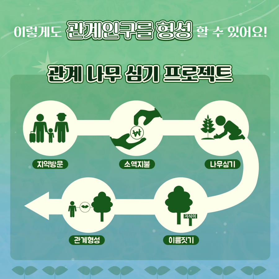 카드뉴스이미지