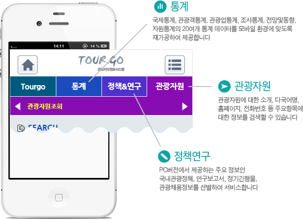 통계: 국제통계, 관광객통계, 관광업통계, 조사통계, 전망및동향, 자원통계의 20여개 통계 데이터를 모바일 환경에 맞도록 재가공하여 제공합니다 관광자원: 관광자원에 대한 소개, 다국어명, 홈페이지, 전화번호 등 주요항목에 대한 정보를 검색할 수 있습니다 정책연구: PC버전에서 제공하는 주요 정보인 국내관광정책, 연구보고서, 정기간행물, 관광채용정보를 선별하여 서비스합니다